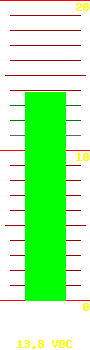Battery voltage: 13.8