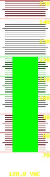 Output voltage: 119.0
