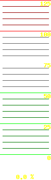 UPS load: 0